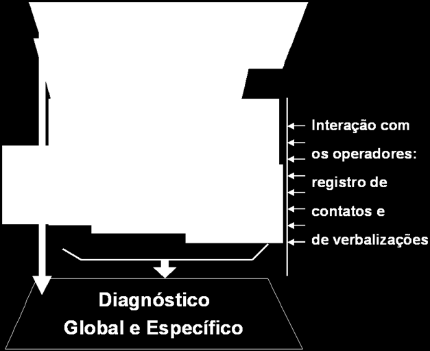 Figura 3: Análise ergonômica do trabalho proposta por