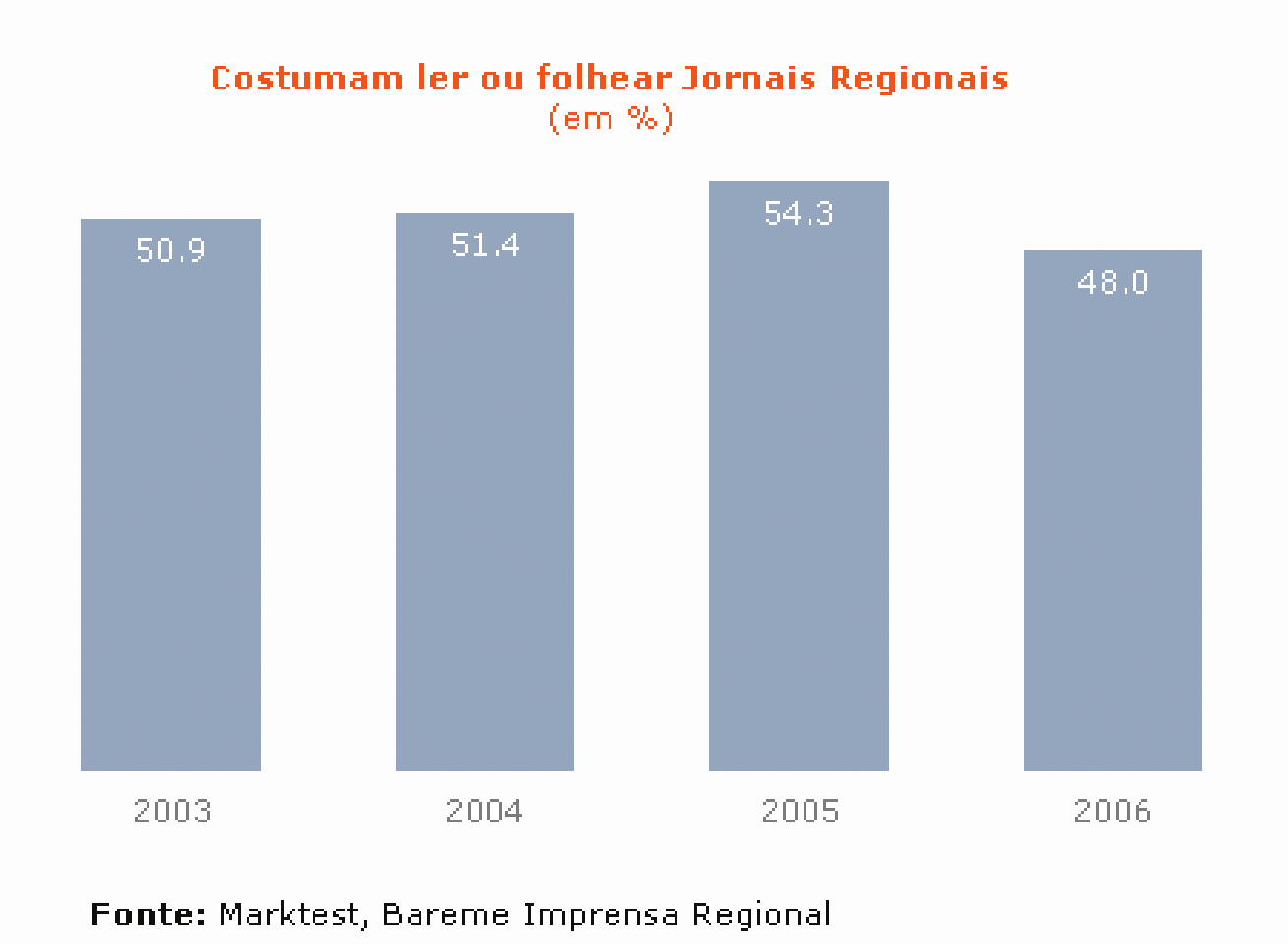 Isabel Ferin da Cunha Quadro 2