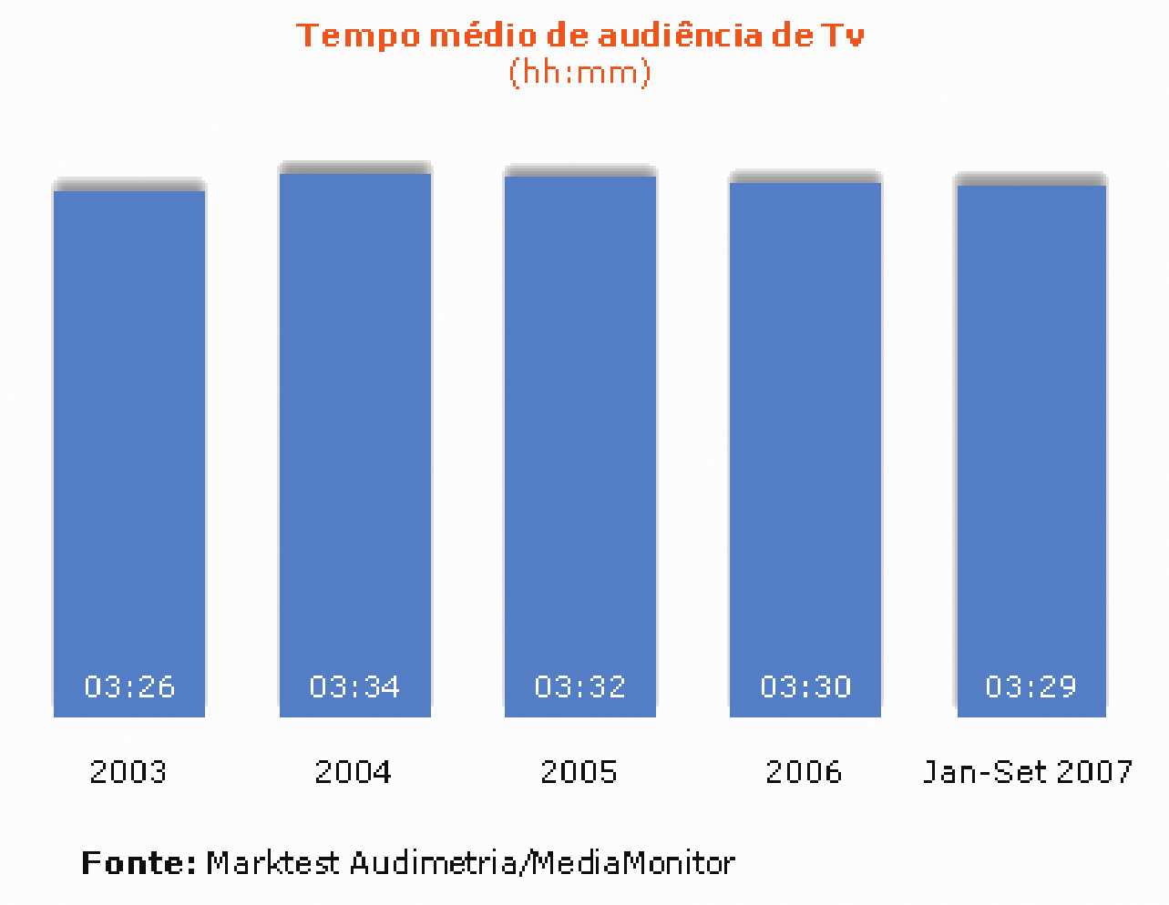 Isabel Ferin da Cunha Os indivíduos pertencentes às classes mais baixas, com mais de 64 anos e do sexo feminino, são os que registam maiores consumos.