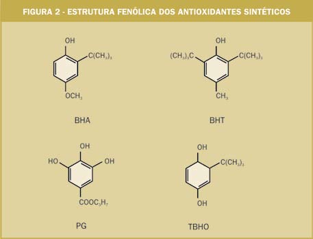 Dossiê antioxidantes e ferro, que catalisam a oxidação lipídica. Um par de elétrons não compartilhado na sua estrutura molecular promove a ação de complexação.