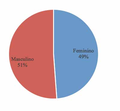 1. Caracterização dos agregados familiares A caracterização dos agregados familiares é baseada nas respostas dos inquiridos em relação à sua própria situação, assim como, face aos restantes elementos