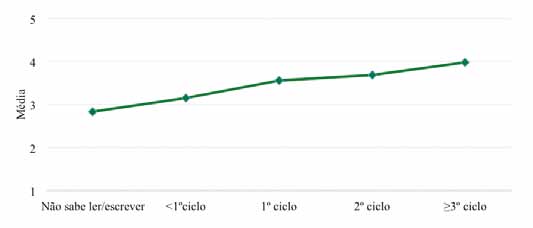 Esta nova variável poderia assumir valores entre 0 (nenhum tipo de relação assinalada) e 10 (todas as modalidades de relação assinalada).