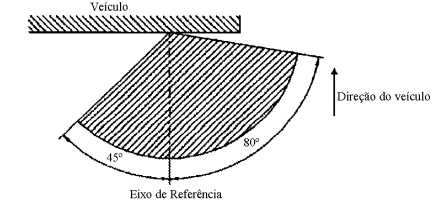 Categoria 2a: Indicadores de direção com um nível de intensidade Categoria 2b: Indicadores de direção com dois níveis