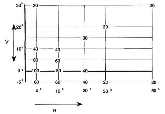 - Para indicadores de direção da categoria 6 (lado externo do veículo) 2.1. A direção H = 0º e V = 0º corresponde ao eixo de referência.