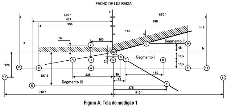 3.5. Requisitos relativos aos refletores móveis 3.5.1. Com o farol fixado de acordo com as posições prescritas, o farol deve atender aos requisitos fotométricos do Parágrafo 3.2.