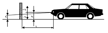 h1 é a altura acima do solo do ponto característico mencionado acima, medido sobre uma tela vertical perpendicular ao plano longitudinal mediano do veículo, colocado à uma distância horizontal L; h2