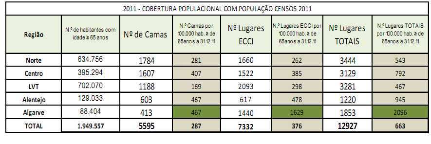 A evolução da situação entre 2010 e 2011encontra-se no gráfico seguinte: Gráfico 6.