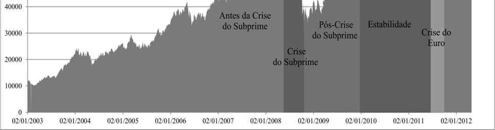 O resulado esperado é um modelo onde a dummy seja negaiva e significaiva, de modo a indicar que o reorno na segunda-feira é esaisicamene inferior aos dos ouros dias.