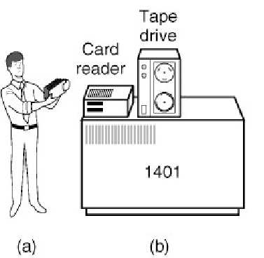 Sistema em Batch (1) (a) Utilizador leva cartões para leitura (b) Sistema lê e armazena batch jobs numa unidade