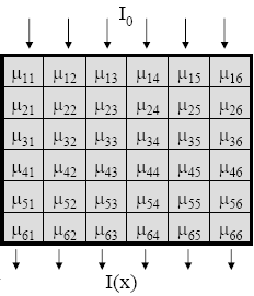 [Saha, 2004] Observa-se que o mecanismos de produção de pares ocorre para energias acima dos 1.