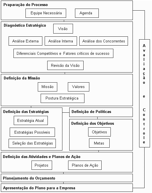 Figura 7 - Modelo inicialmente proposto. 5.1.1 Considerações Iniciais As limitações de recursos deixam as pequenas empresas extremamente vulneráveis às mudanças no ambiente externo.