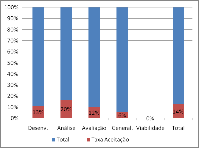 Qual é o estado maneira atual de completamente X / prática de Y? nova. Em geral têm uma categoria Dado X, qual será diferente Y (necessariamente)?