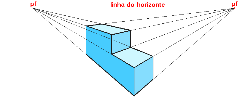 ser central ou não.