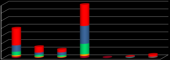 Auxílios Económicos 1.791.717,09 1.497.148,97 4.639.533,00 8.365.320,00 22.045.954,10 38.339.673,16 28% Bolsas de Mérito 541.858,64 1.008.814,23 2.504.596,18 2.778.559,00 7.385.531,91 14.219.