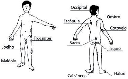 À noite, o cuidador pode mudar a pessoa de posição quando acordar a pessoa cuidada para dar medicação, ou fazer outro cuidado.