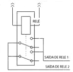 Para informações sobre o módulo de saída de alarme, veja a figura a seguir: Circuito Interno Circuito Interno Relé Saída de relé 1 Saída de relé 2 Módulo de saída de alarme Especificações do relé