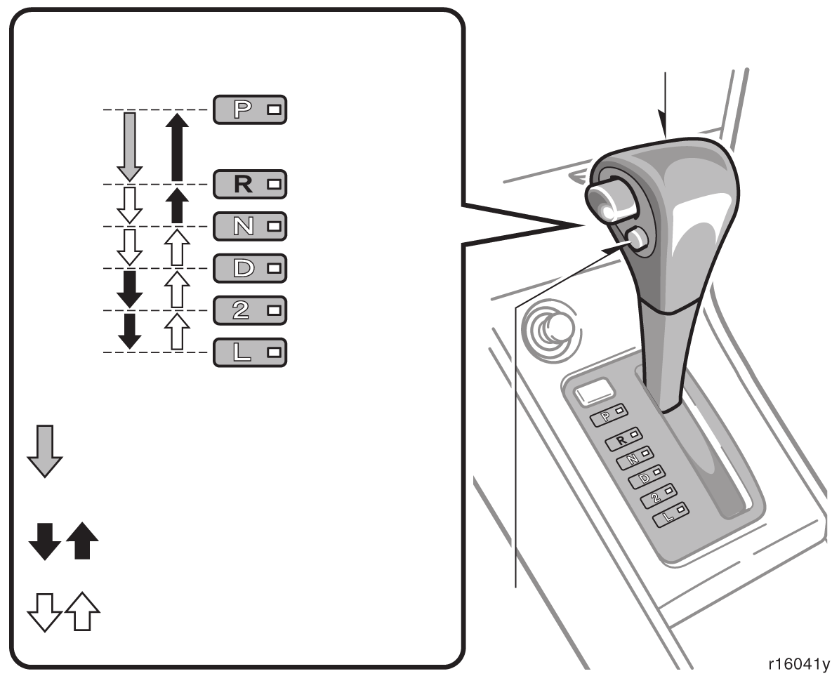 Transmissão automática Botão de liberação Para prevenir engate indesejado Com o pedal de freio pressionado, selecione enquanto pressiona o botão de liberação.