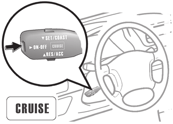 Controle de velocidade de cruzeiro O controle de velocidade de cruzeiro (cruise control) permite manter a velocidade do veículo na faixa desejada, a partir de 40 Km/h sem ter que pressionar o pedal