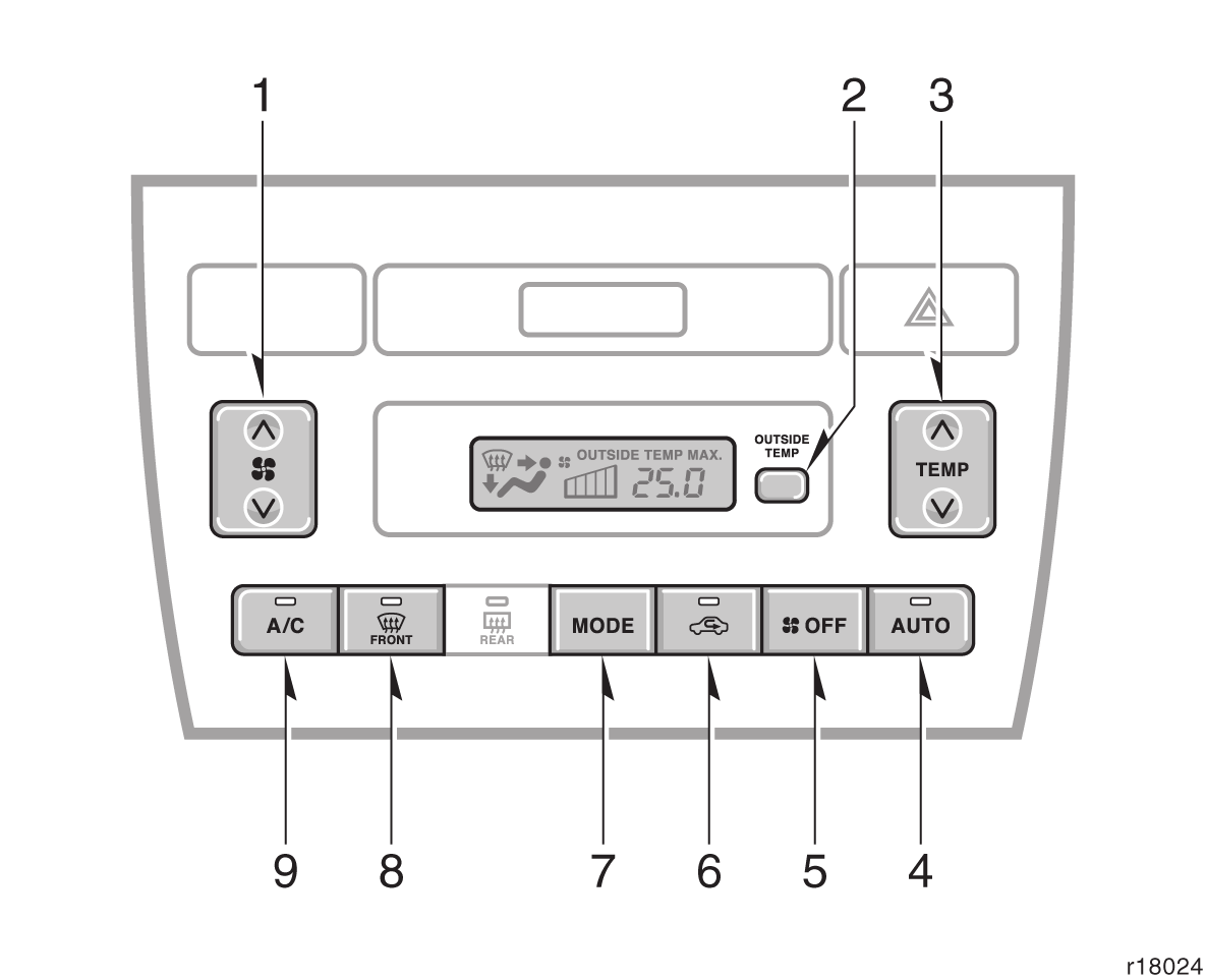 Sistema de ar condicionado automático Controles 1. Seletor de velocidade do ventilador 2. Botão OUTSIDE TEMP (temperatura externa) 3.