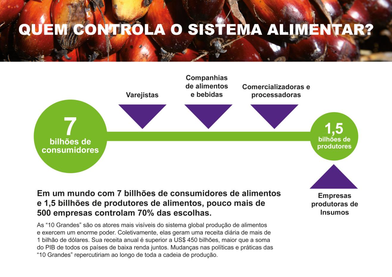 1 INTRODUÇÃO Pare e pense por um momento: No mundo todo, pessoas bebem mais de 4 mil xícaras de Nescafé a cada segundo 11 e consomem produtos da Coca-Cola 1,7 bilhão de vezes por dia.