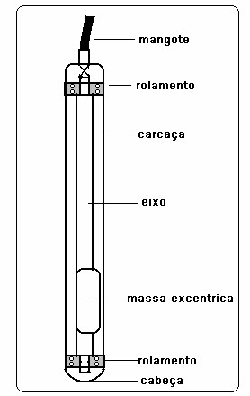 6.1. Vibradores internos Estes vibradores são chamados normalmente de imersão ou de agulhas. São os mais comuns, utilizados em pavimentos, vigas e colunas.