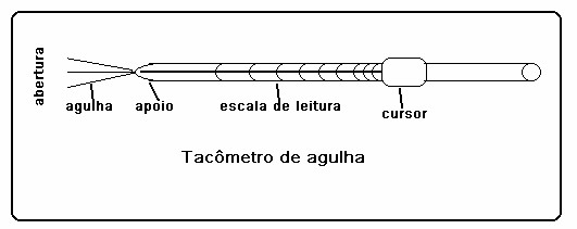 ANEXO 3 - MEDIÇÃO DA FREQÜÊNCIA DE VIBRADORES INTERNOS Para medir a freqüência de um vibrador interno pode-se utilizar um tacômetro de agulha.