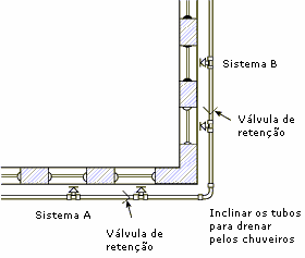 fachada opere juntamente com os chuveiros da outra - ver Figuras 12 e 13). A tubulação entre as duas válvulas de retenção deve ter um dreno.