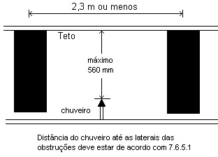 NBR 10897:2004 29 Figura 19 Posicionamento de chuveiro em pé de cobertura padrão sob teto obstruído com defletor acima da superfície inferior do elemento