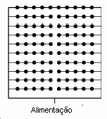 Figura 1: Sistema tipo grelha 3.23.4 Sistema Tipo Anel Fechado.