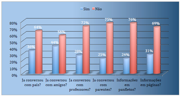 Em relação às fontes de informação dos adolescentes sobre segurança na internet, são citados com maior frequência: os amigos (42%), os pais (35%), a própria internet (29%), os educadores (28%),