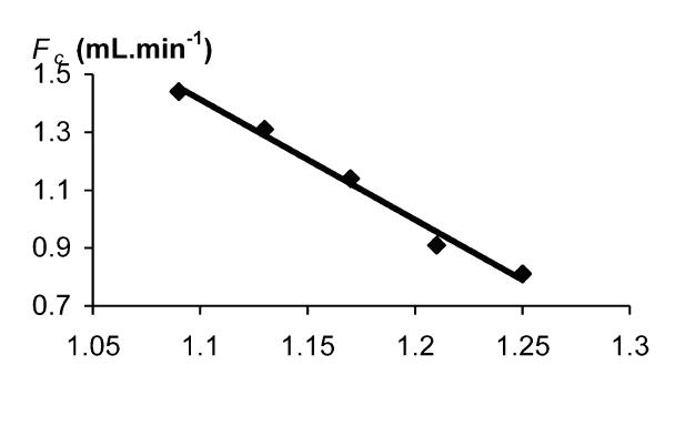 Para conseguir este objectivo experimentou-se a migração e iferentes proteínas numa fase estacionária o tipo C1 (iâmetro as partículas e enchimento igual a 5 µm) sobre um largo intervalo a taxa e