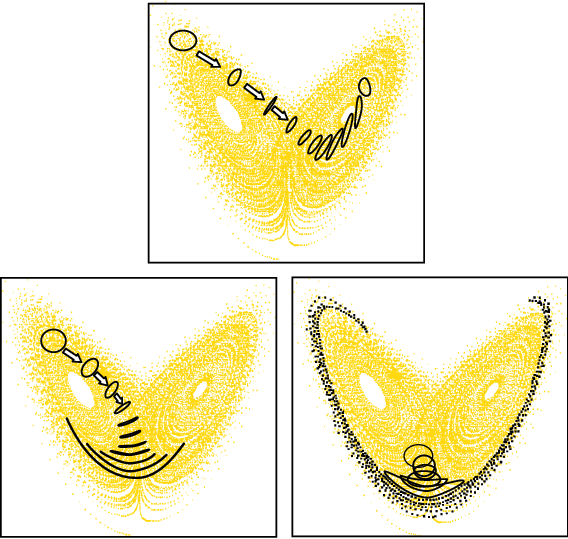 Variações na previsibilidade podem ser ilustradas usando o modelo de