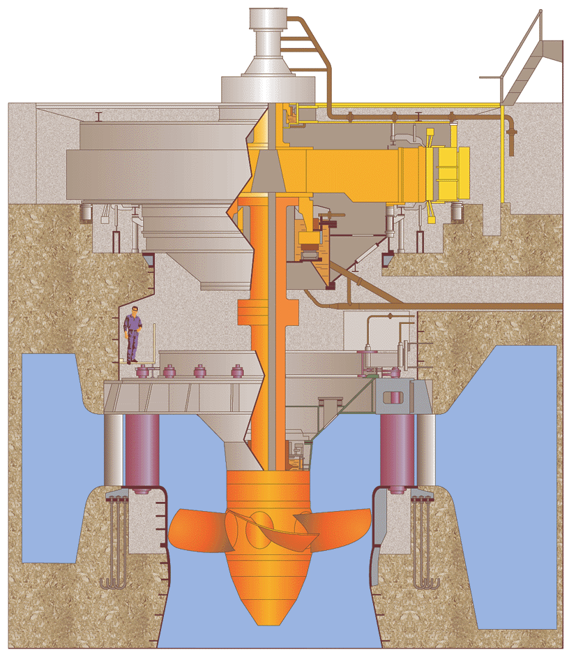 29 Figura 7 Desenho artístico de turbina Kaplan Fonte: Alstom Brasil (2008).