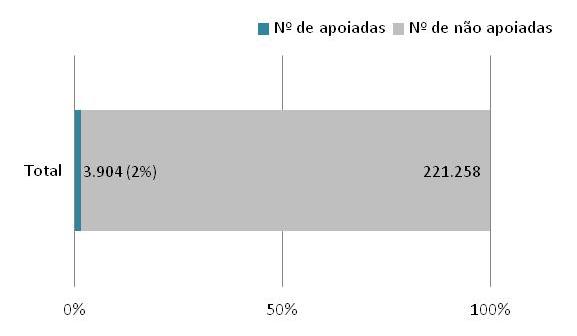 3 - Caracterização da amostra de empresas considerada na análise Depois de efetuados os vários