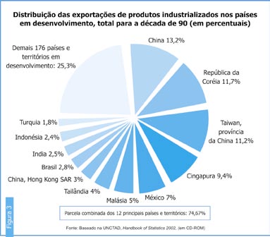 pessoas: uma