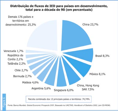 pessoas: uma