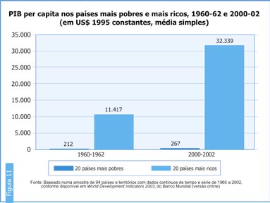 entre os países.