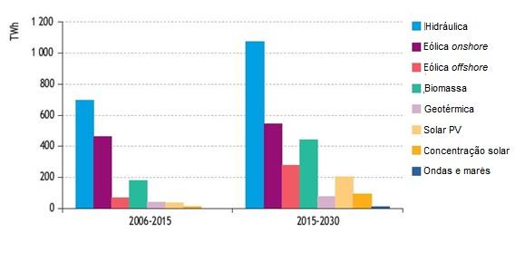 União Europeia: Q-Cells AG, Würth Solar GmbH, ErSol Solar Energy AG, Photowatt, Renewable Energy Corporation AS. A Figura 9.