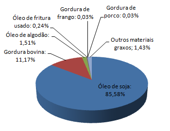 3 Biobutanol O butanol é um álcool que possui uma cadeia de quatro carbonos.