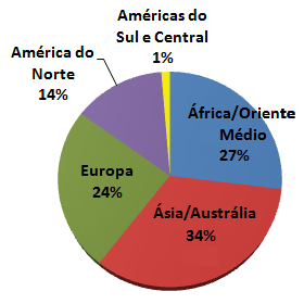 (a) (b) (c) (d) Figura 12.2: Volume de material gaseificado por: localização das plantas (a), matéria-prima (b), produtos finais (c) e empresas donas das plantas (d). 4 12.