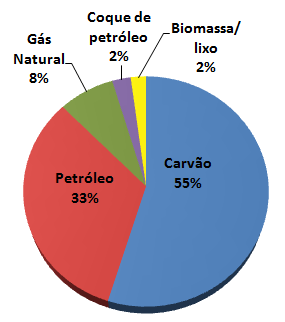 Essa tecnologia de gaseificação já era antiga e muito difundida na época, mas, como muitas outras, tinha ficado em segundo plano com o barateamento do petróleo.