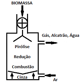 motores a diesel para evitar a acumulação de resíduos. 7 Apenas quatro usinas, usavam biogás, em São Paulo em 2008. 12.