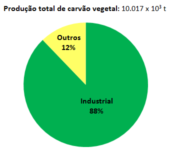 Desde os choques do petróleo e do aumento da produção de álcool, as usinas sucroalcooleiras se preocupam com sua grande demanda de energia.