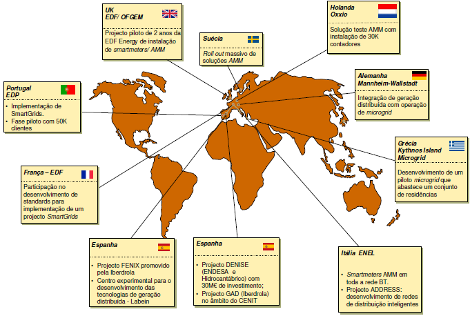 Figura 16.2: Iniciativas no âmbito de Smart Grid em curso na Europa.