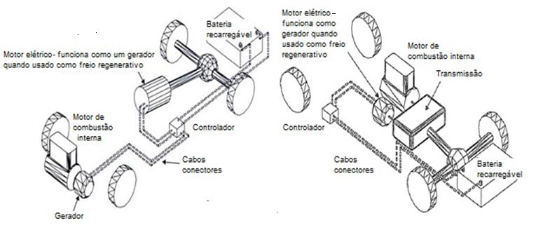 As baterias são recarregadas em tomadas da rede elétrica.