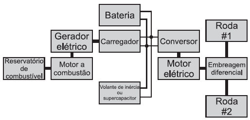 Embora seja improvável que um carro dessa natureza se torne uma proposta prática para a rotina diária, a eficiência de células fotovoltaicas está em ascendência constante, enquanto, em proporção