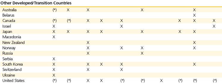 Outras que também se desenvolveram favoravelmente foram a solar fotovoltaica, a biomassa e as PCHs.