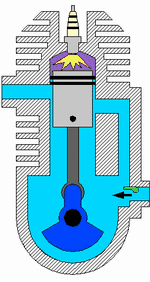 A energia da queima do combustível, na forma de energia térmica, realiza o trabalho de expansão em uma turbina Esta, por sua vez, converte a energia térmica em energia mecânica no eixo que, por sua