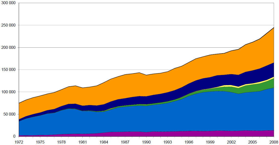 21.1.3 Brasil 2,6,7 A matriz energética brasileira (Figura 21.7) tem como destaque o alto índice de fontes renováveis, especificamente a biomassa.