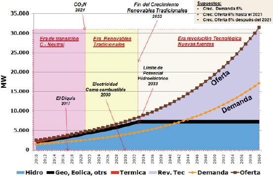 Quanto à energia elétrica, a primeira ação prevista no planejamento é a eliminação da queima de derivados de petróleo para produção de eletricidade.